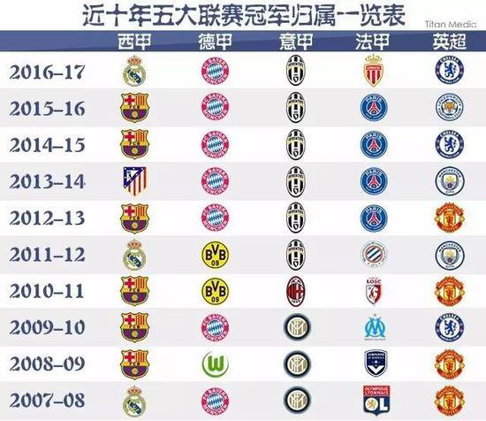 代表着新的